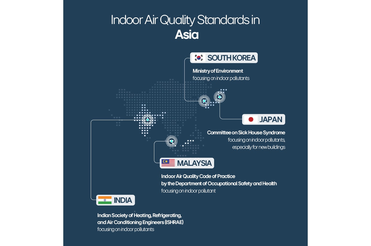 Map of Asia highlighting indoor air quality standards in India, South Korea, Japan, and Malaysia, detailing their focus on indoor pollutants.