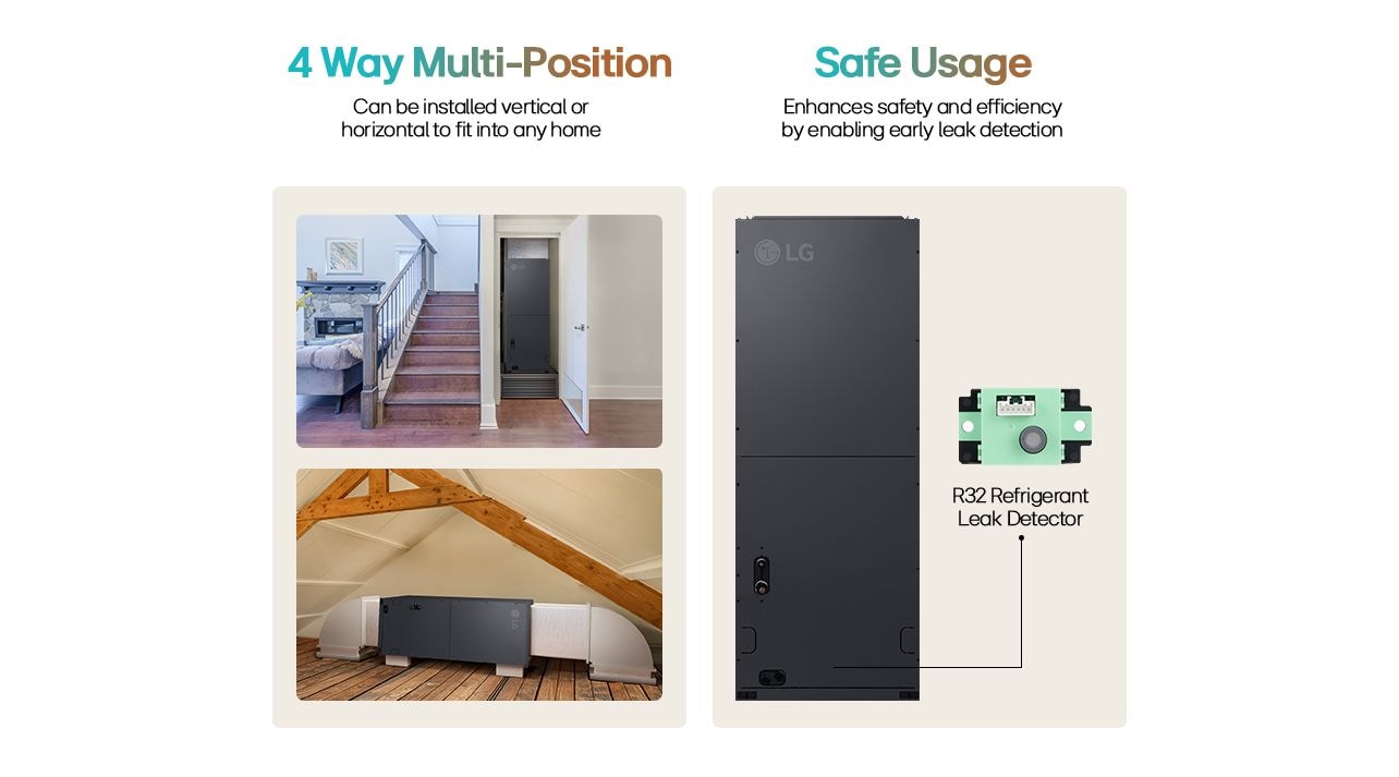 LG HVAC System with 4-Way Multi-Position Installation & R32 Refrigerant Leak Detection Technology.