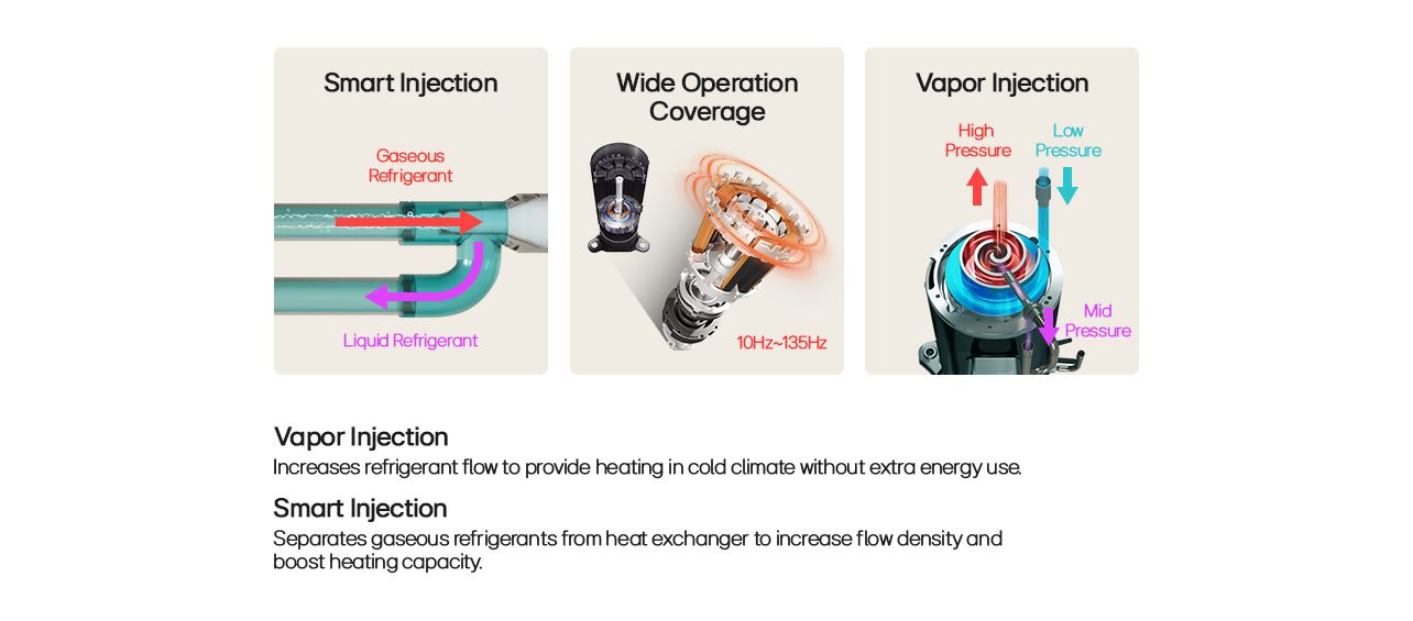 Smart Injection Refrigerant Flow & Vapor Injection Technology in Heating Systems for Efficient Cold-Climate Operations.