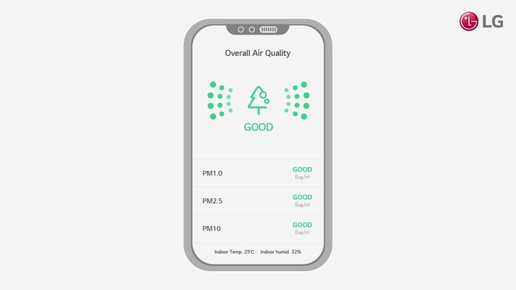 Phone with ThinQ App Overall Air Quality GOOD PM1.0 GOOD PM2.0 GOOD PM10 GOOD Indoor Temp. 25℃ | Indoor humid. 32%