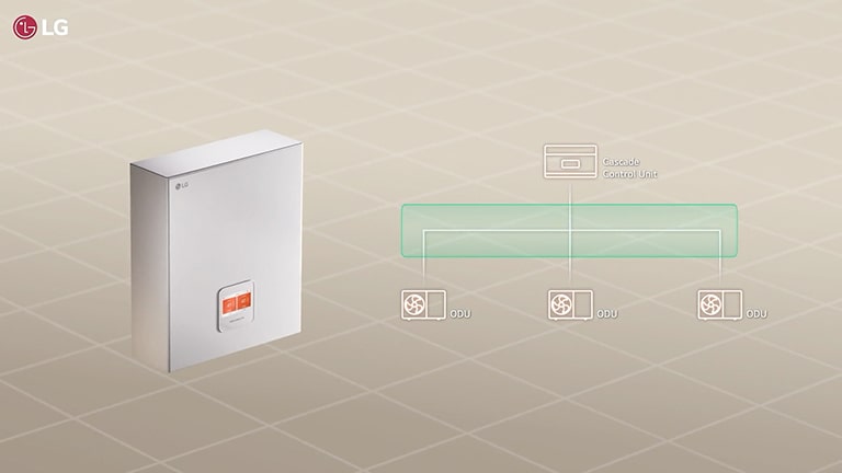 LG Cascade Control Unit is displayed in virtual space environment.