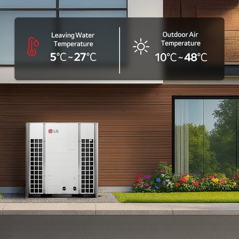 Hot weather multi-housing scene with product exterior and outdoor/operating temperatures displayed.