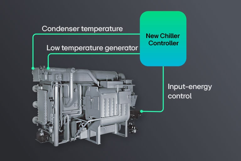 Connection method between the product and AI Engine is demonstrated.
