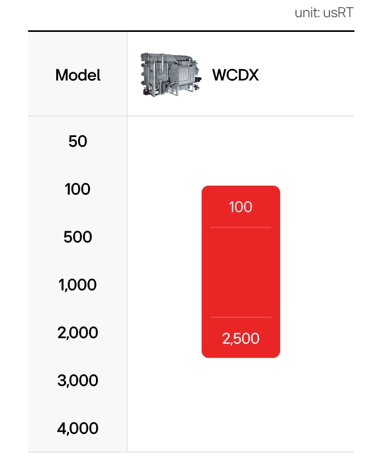 LG Absorption Chiller Direct Fired Type lineup ranges from 100 to 2,500 usRT.