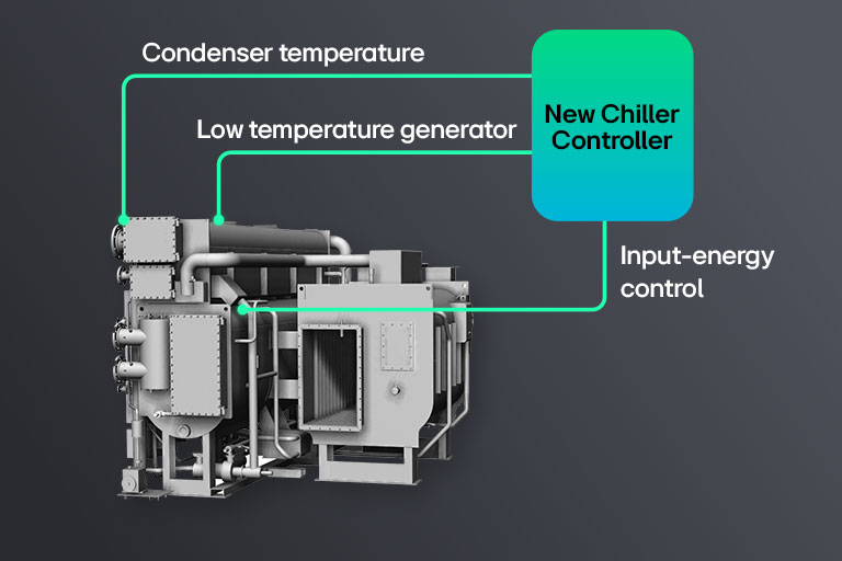 Connection method between the product and AI Engine is demonstrated.