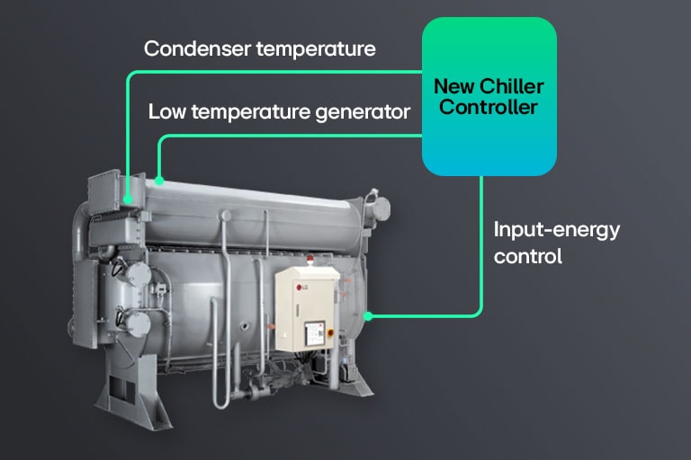 Connection method between the product and AI Engine is demonstrated.