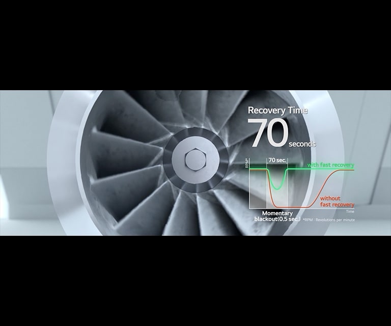 The Online-UPS recovery process for LG R-1233zd Oil-free Inverter Chiller shown with system visuals.