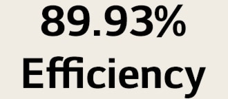 89.93% efficiency