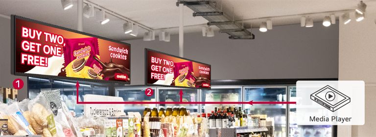 Multiple displays in the market are being managed at once through Daisy Chain.