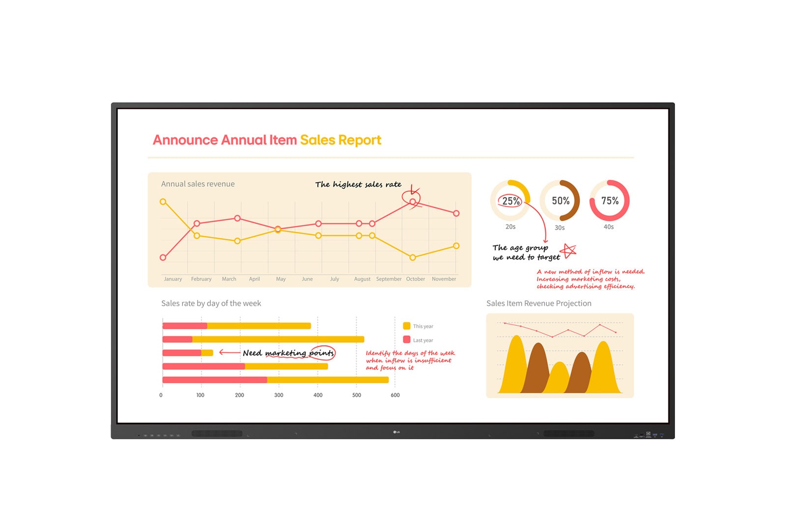 LG Interactive Digital Board, 75TR3BQ
