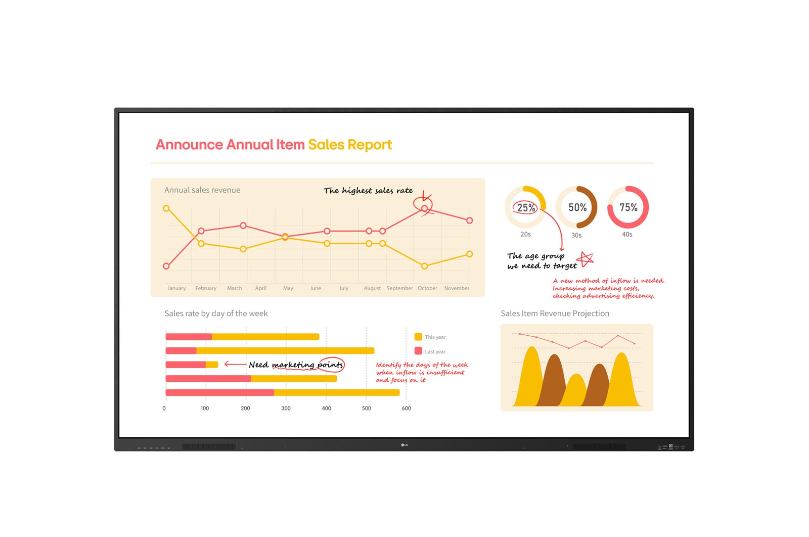 LG Interactive Digital Board, 86TR3BQ