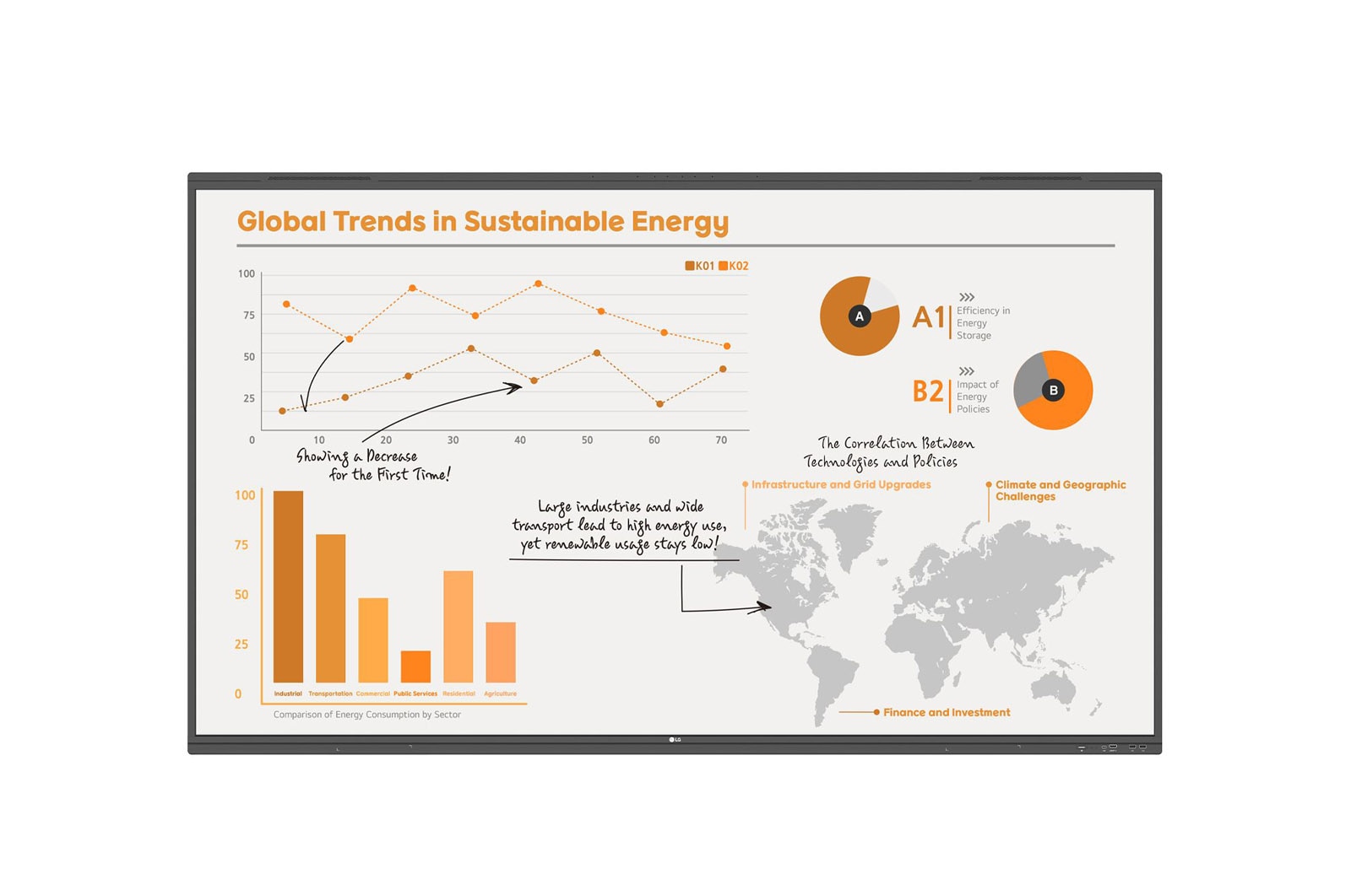 LG CreateBoard Pro, 86TR3PN