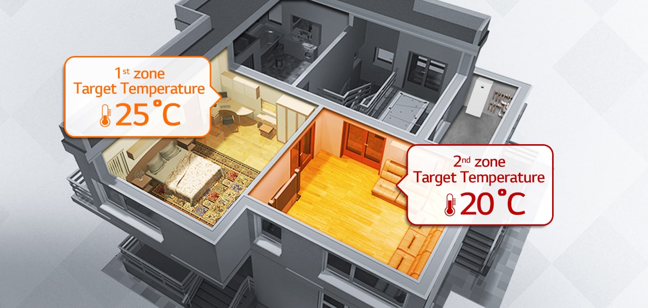 '1st zone Target Temperature 25℃ 2nd zone Target Temperature 20℃