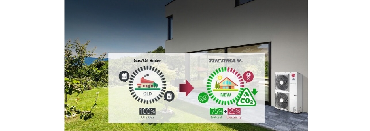 Image showing energy efficiency of Therma V.