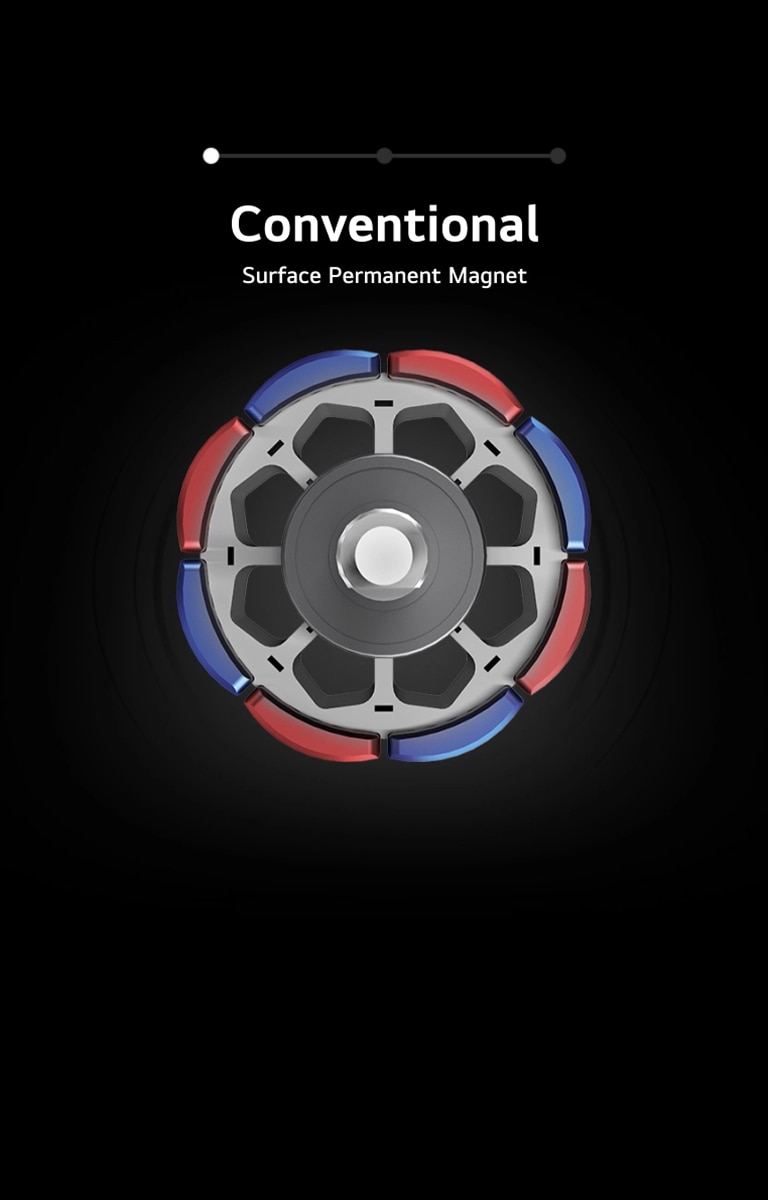 Animated sequence showing the horizontal evolution of an LG fan motor rotor through three stages, highlighting improved efficiency and compact design.