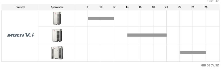 Multi V i product line up graph