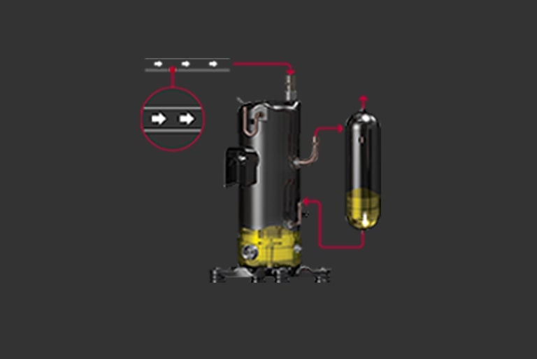 Yellow oil is circulating between the central LG Inverter Compressor and the smaller tank situated on its right.
