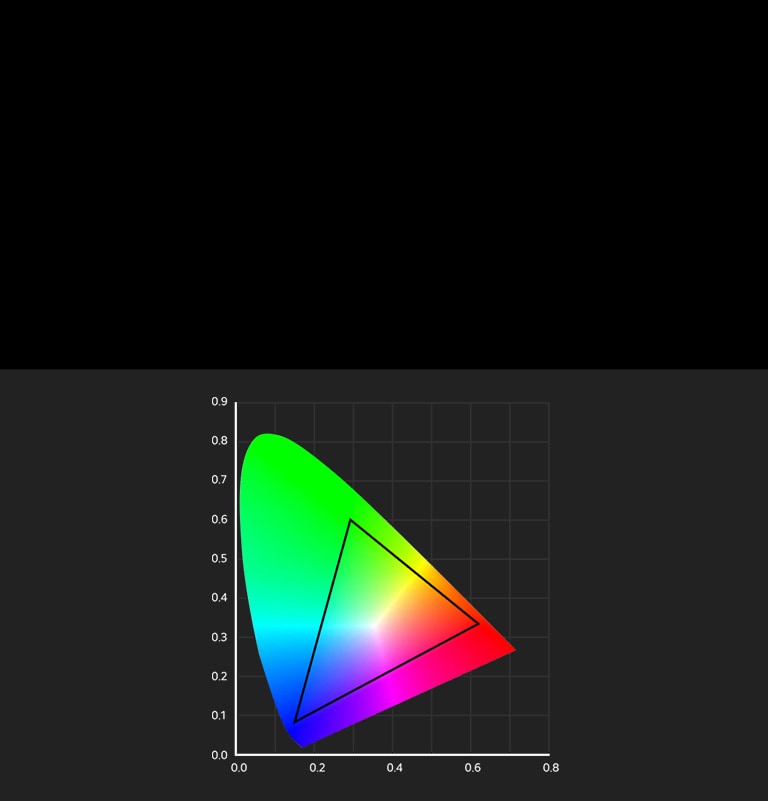 A color gamut chart shows a triangle representing the Rec.709's color reproduction range.