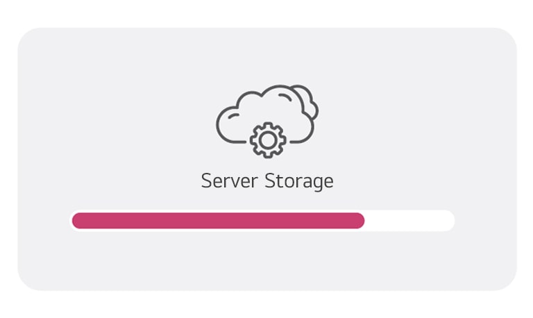The dashboard feature provided by LG SuperSign CMS allows you to check System Summary Information, Status of Server Storage, Device Status, and the Number of Registered Content. This information is shown through a simple example image.