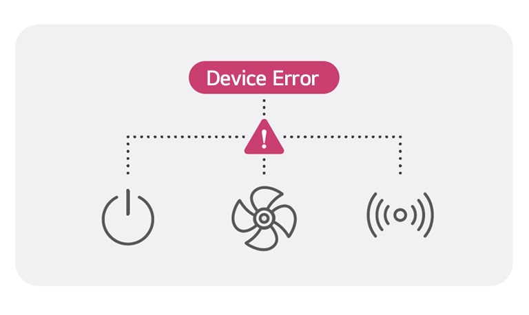 The dashboard feature provided by LG SuperSign CMS allows you to check System Summary Information, Status of Server Storage, Device Status, and the Number of Registered Content. This information is shown through a simple example image.