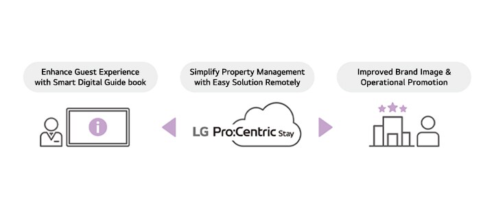 These are pictograms intended to make the text clearer.