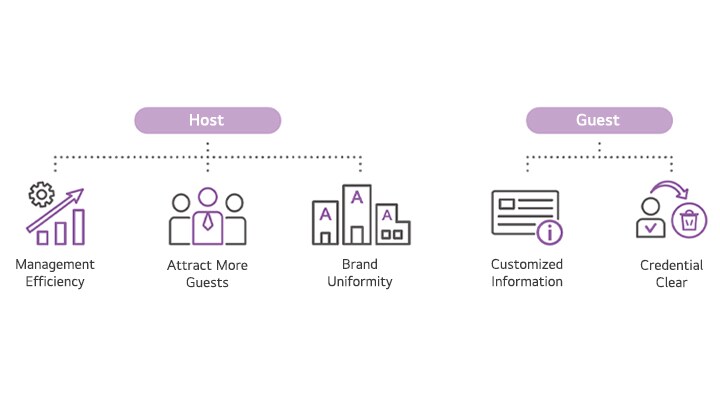 These are pictograms intended to make the text clearer.