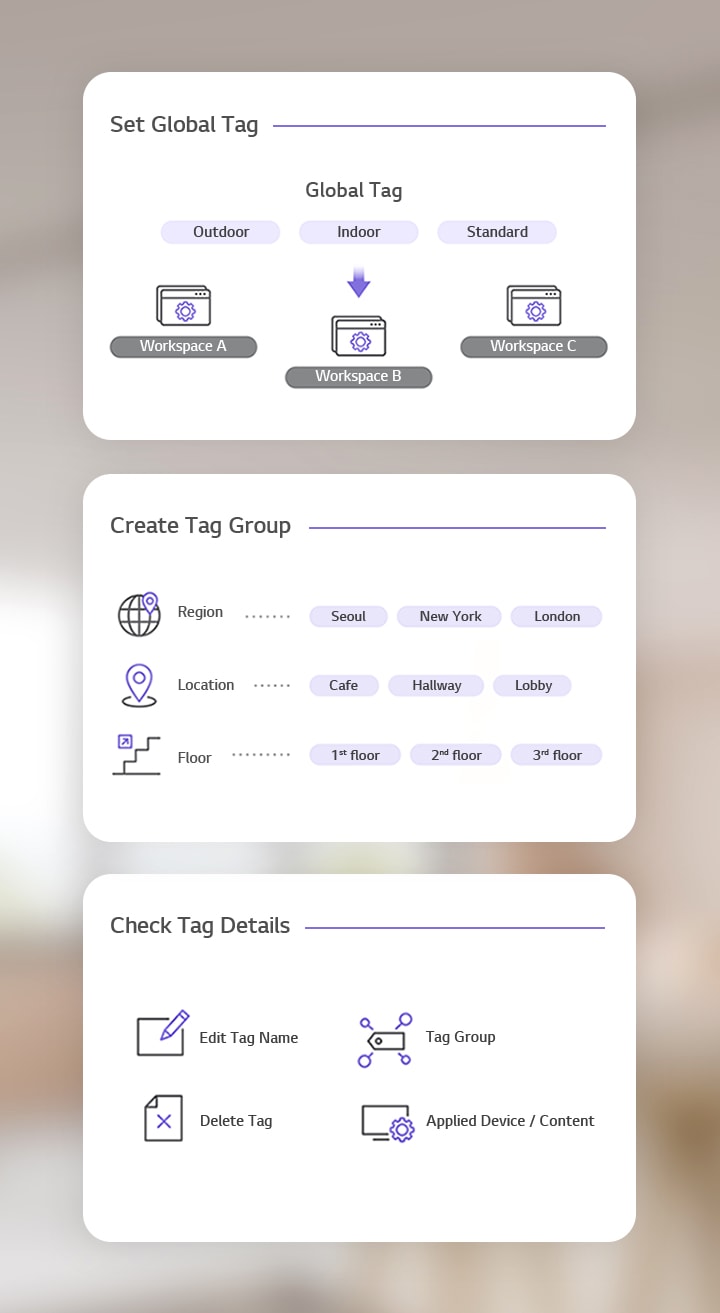 This visual briefly introduces the functions available in Tag Management, supported by simple icons.