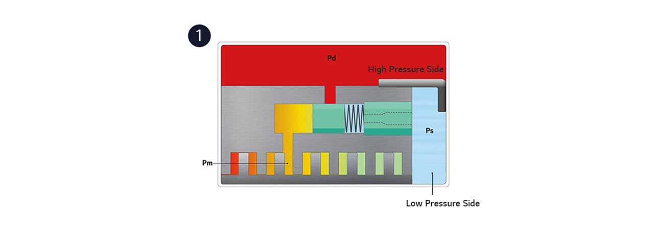 An image of showing opreration principle(1)