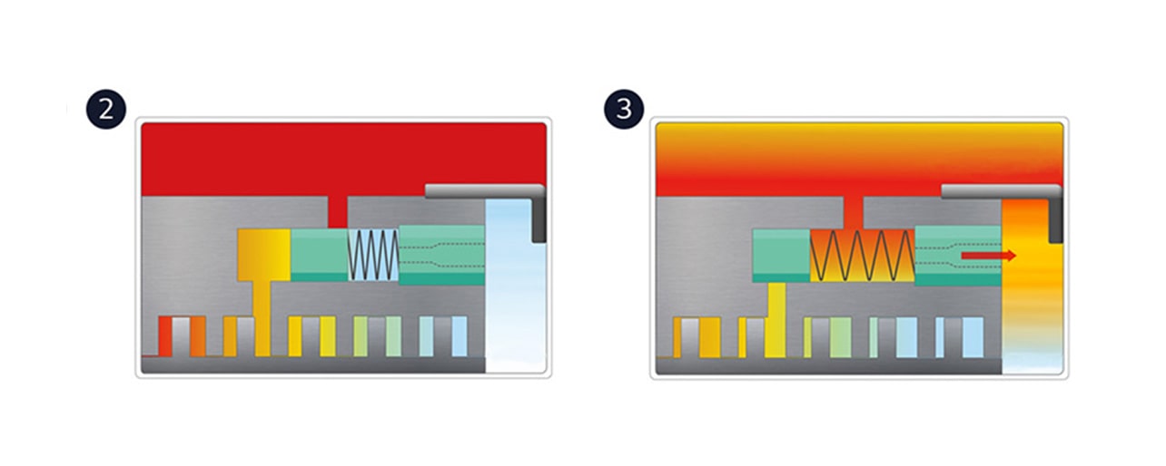 An image of showing opreration principle(2)
