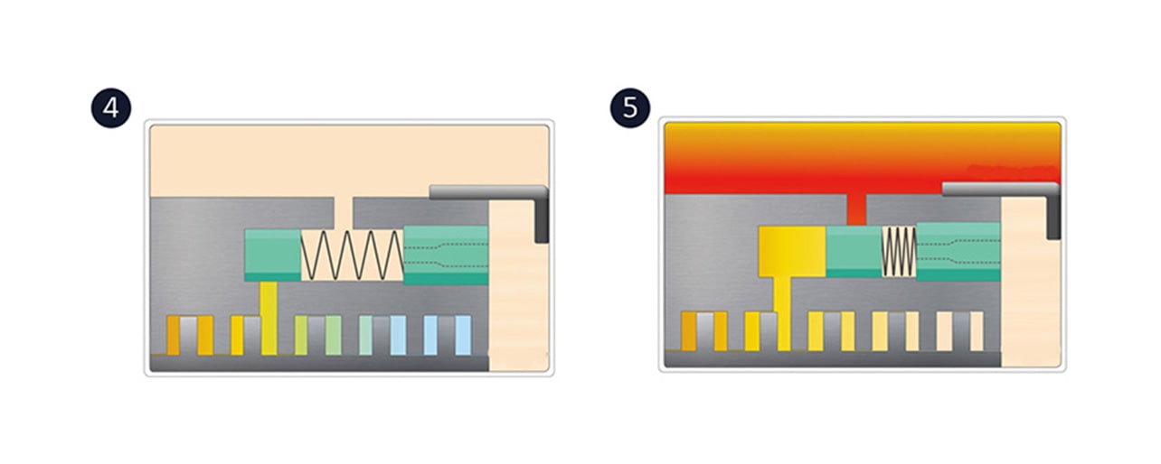 An image of showing opreration principle(3)