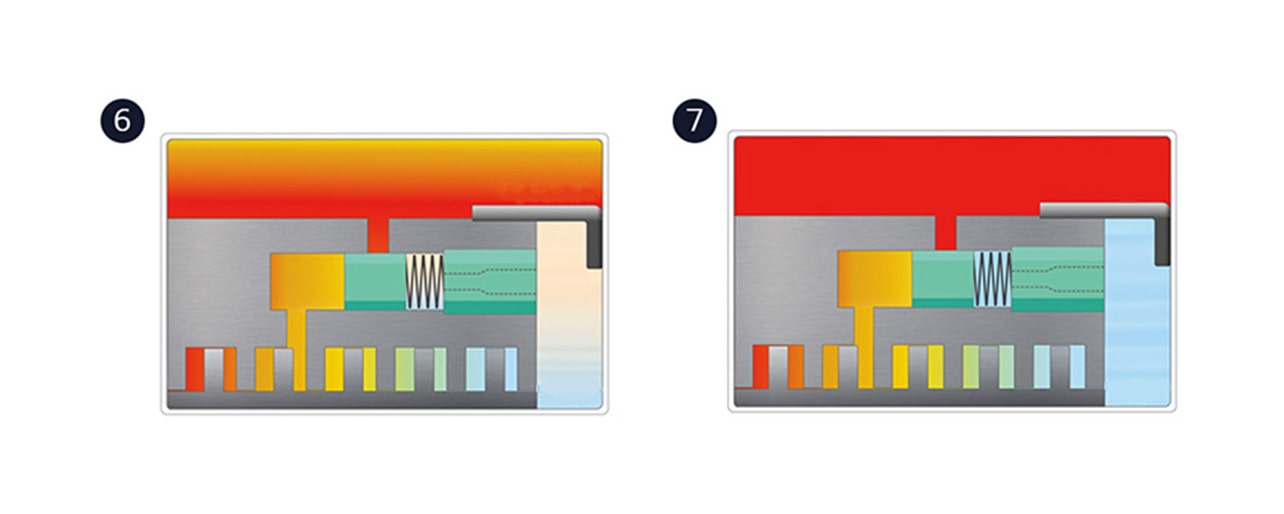 An image of showing opreration principle(4)