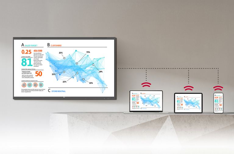 The materials displayed on the TR3PN screen are wirelessly shared and shown identically on laptops, tablets, and smartphones simultaneously.