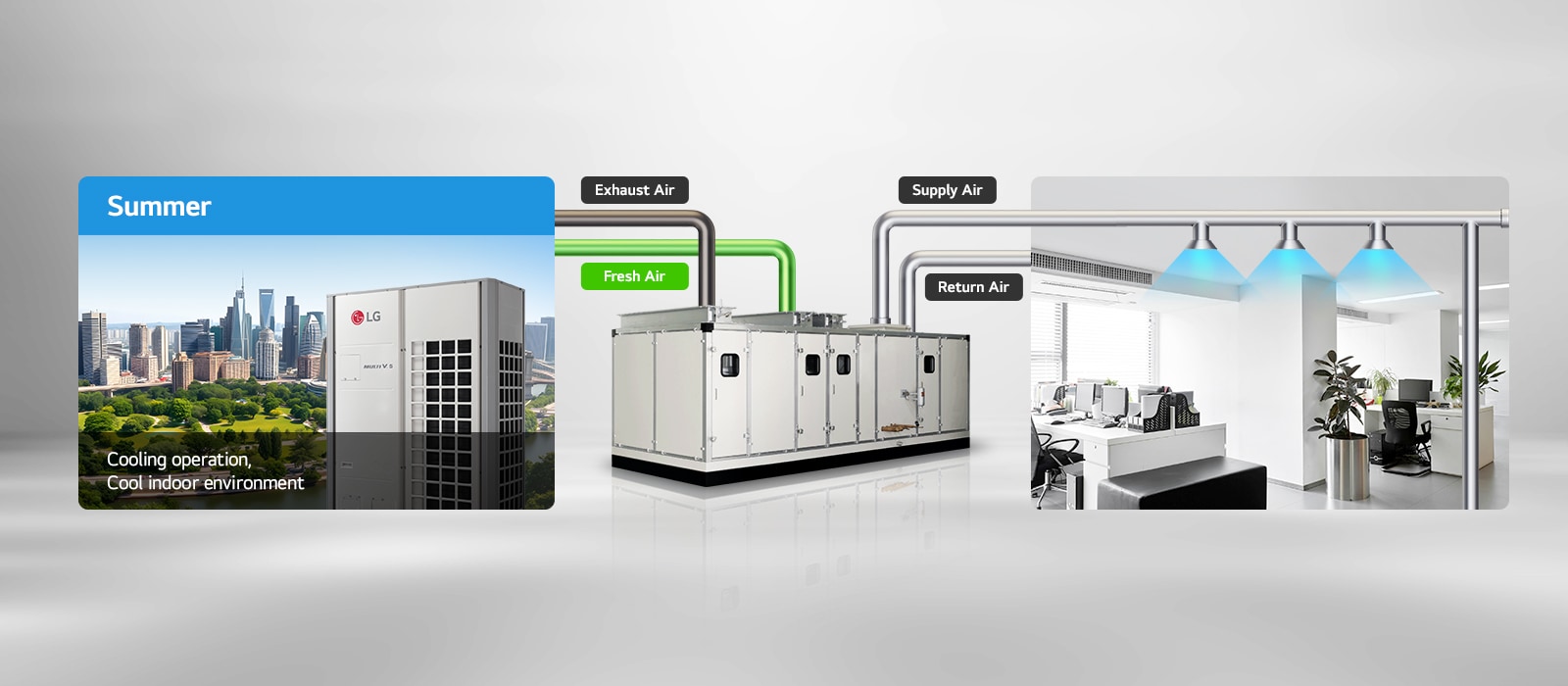 On the left side of the image is an LG MULTI V 5 outdoor unit, and on the right is a graph illustrating inverter control according to cooling load. The graph displays different control methods over time.