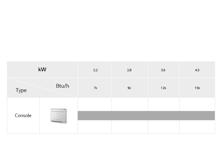 LG VRF Console lineup chart includes product appearance, and usRT.