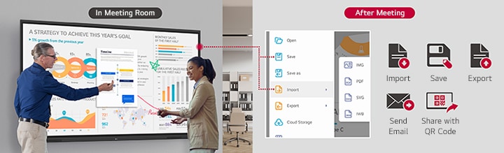Materials for the meeting can be easily imported, saved, and exported thanks to the digital whiteboard's various functions.