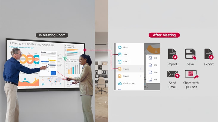 Materials for the meeting can be easily imported, saved, and exported thanks to the digital whiteboard's various functions.