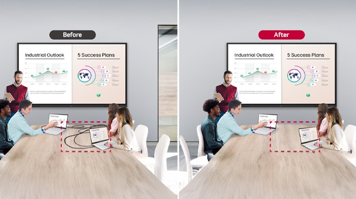 Two images are shown side by side for a before-and-after comparison. One image displays multiple cables connected to different devices used for screen sharing during the meeting. The other image shows a tidy table with screen sharing facilitated wirelessly through the wireless screenshare feature, eliminating the need for multiple cables.