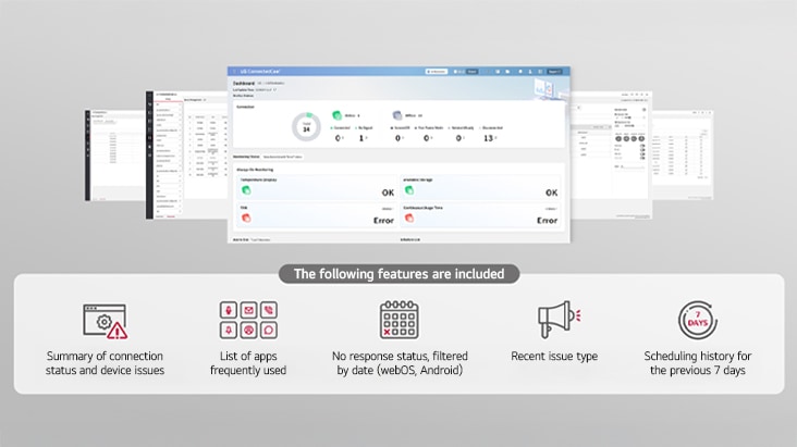Dashboards available on LG ConnectedCare are currently being displayed.