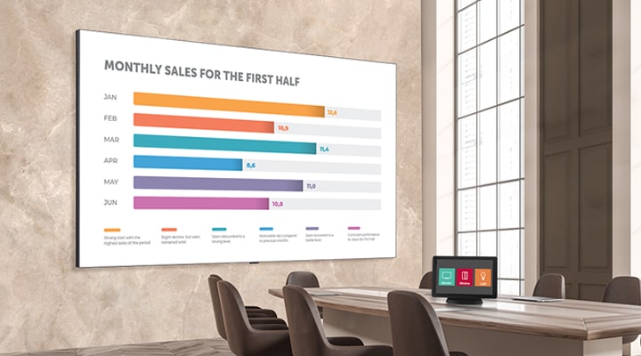 LG Channerls, Netflix, Apple TV, Prime Video, Disney Plus, Youtube, Apps