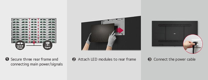 This consists of three images illustrating the steps for securing three rear frames, attaching LED modules, and connecting the power cable.