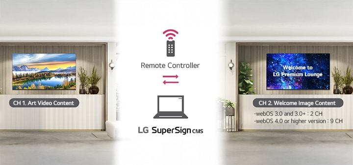 This feature involves pre-deploying distinct content for individual channels, enabling the alteration of content through channel changes using a remote control. Within the same space's signage screen, the left image exhibits artwork content being played on Channel 1, while the right image showcases a welcoming message on Channel 2. LG SuperSign CMS facilitates effortless control of both channels through a remote. The number of available channels varies across different webOS versions.