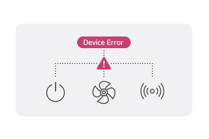 The dashboard feature provided by LG SuperSign CMS allows you to check System Summary Information, Status of Server Storage, Device Status, and the Number of Registered Content. This information is shown through a simple example image.
