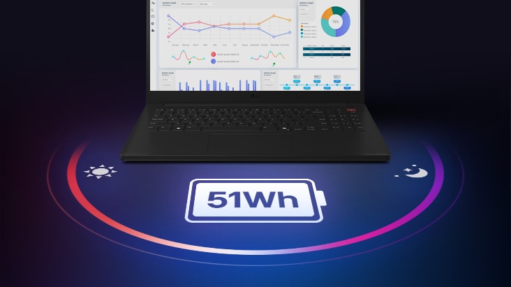 'The image shows an open gram laptop displaying data dashboards on the screen, with and “51Wh” shown beneath the product to highlight long battery life.