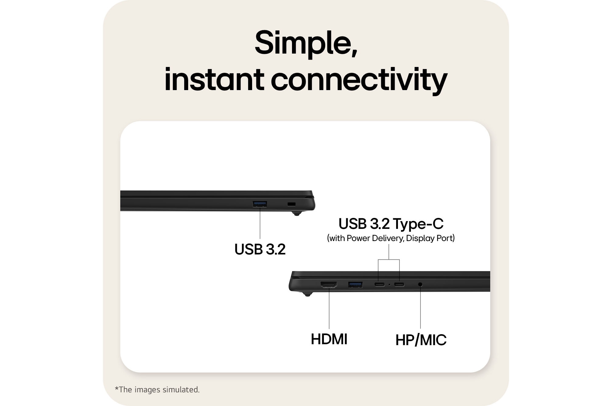 The image highlights the side ports of a laptop, including HDMI, USB 3.2, USB 4 Type-C (Thunderbolt™ 4), and an HP/MIC combo jack, enabling simple plug-and-play connectivity for charging, data transfer, and external displays without a docking station.