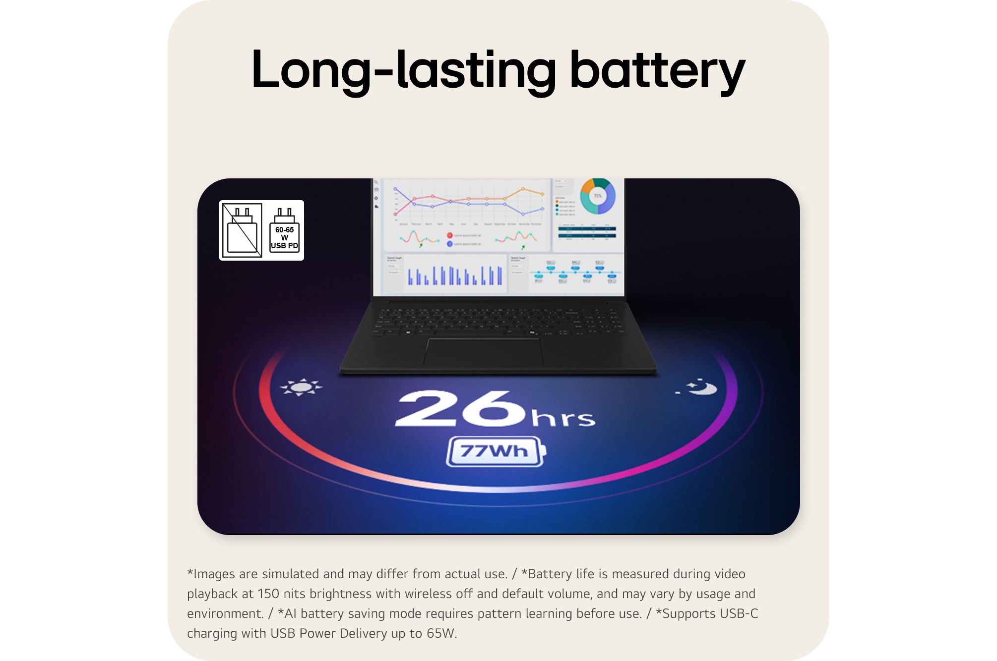 The image shows an open gram laptop displaying data dashboards on the screen, with “32.5 hrs” and “90Wh” shown beneath the product to highlight long battery life.