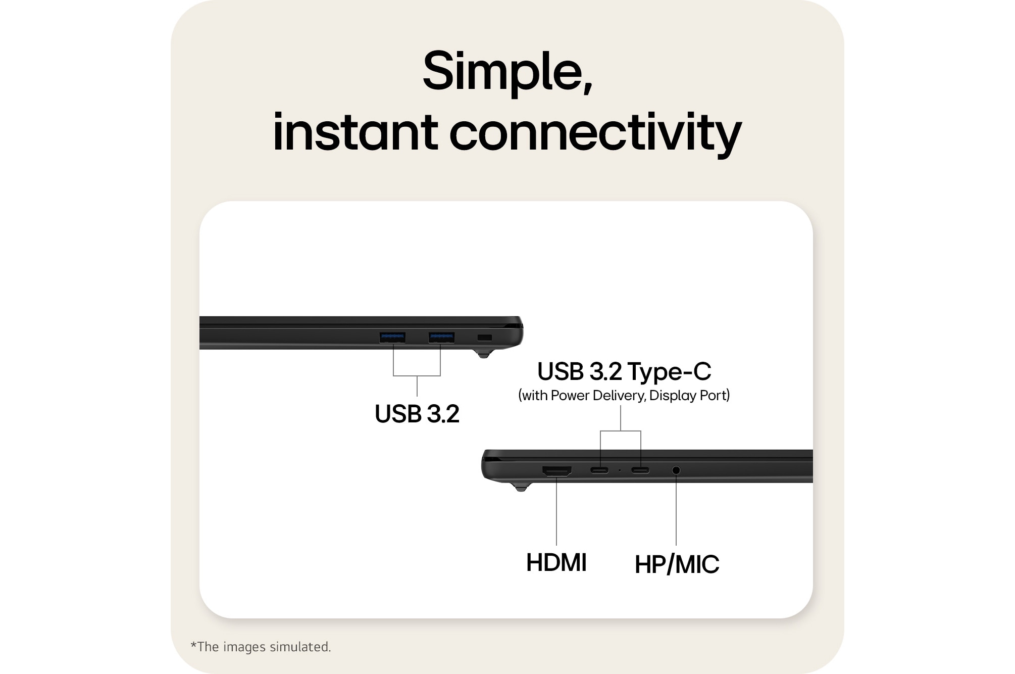 The image highlights the side ports of a laptop, including HDMI, USB 3.2, USB 4 Type-C (Thunderbolt™ 4), and an HP/MIC combo jack, enabling simple plug-and-play connectivity for charging, data transfer, and external displays without a docking station.