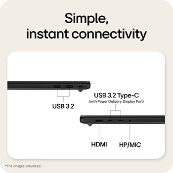 The image highlights the side ports of a laptop, including HDMI, USB 3.2, USB 4 Type-C (Thunderbolt™ 4), and an HP/MIC combo jack, enabling simple plug-and-play connectivity for charging, data transfer, and external displays without a docking station.