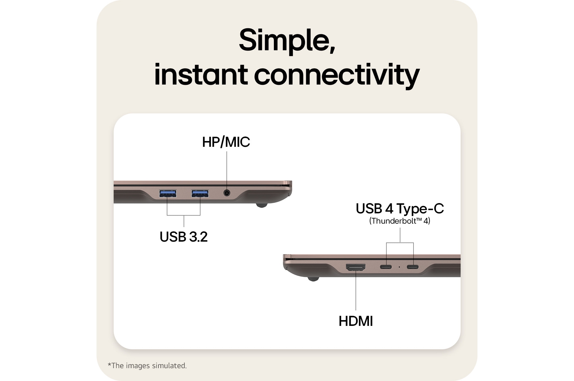 The image highlights the side ports of a laptop, including HDMI, USB 3.2, USB 4 Type-C (Thunderbolt™ 4), and an HP/MIC combo jack, enabling simple plug-and-play connectivity for charging, data transfer, and external displays without a docking station.