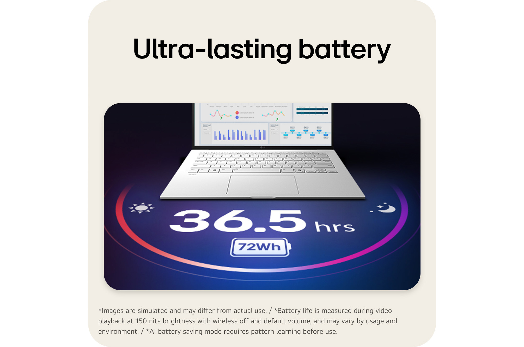 This image shows the front view of the LG gram laptop display with a vivid, colorful liquid splash visual on the screen, set against a gradient background. Above the display, icons highlight key specifications including a 17 inch IPS display with 178° wide viewing angles, DCI-P3 99% (Typ.) color gamut, and 1200:1 (Typ.) contrast ratio.