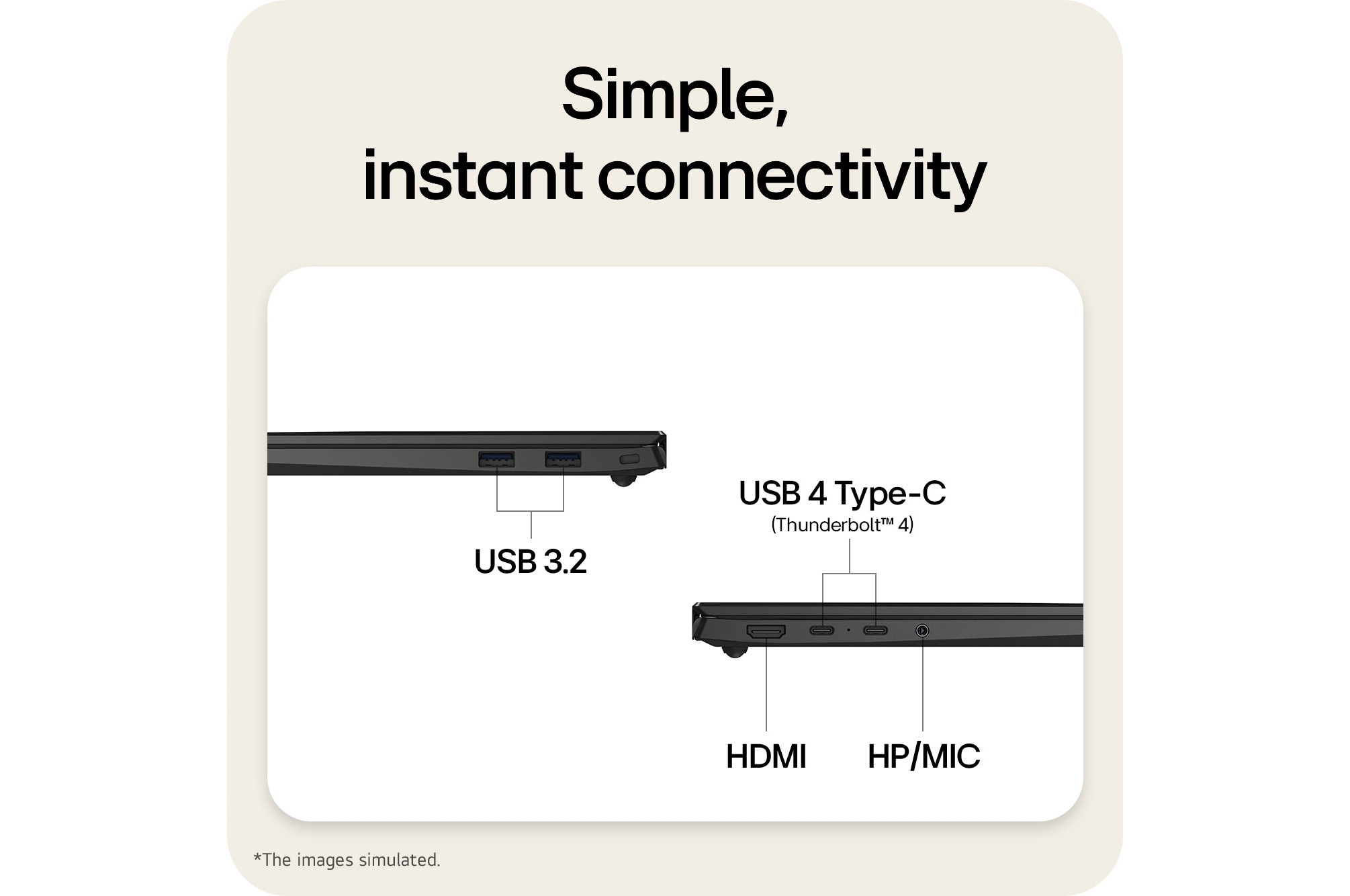 The image highlights the side ports of a laptop, including HDMI, USB 3.2, USB 4 Type-C (Thunderbolt™ 4), and an HP/MIC combo jack, enabling simple plug-and-play connectivity for charging, data transfer, and external displays without a docking station.